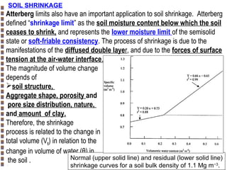 SOIL SHRINKAGE

Atterberg limits also have an important application to soil shrinkage. Atterberg
defined “shrinkage limit” as the soil moisture content below which the soil
ceases to shrink, and represents the lower moisture limit of the semisolid
state or soft-friable consistency. The process of shrinkage is due to the
manifestations of the diffused double layer, and due to the forces of surface
tension at the air-water interface.
The magnitude of volume change
depends of
soil structure,
Aggregate shape, porosity and
pore size distribution, nature,
and amount of clay.
Therefore, the shrinkage
process is related to the change in
total volume (Vt) in relation to the
change in volume of water (θ) in
Normal (upper solid line) and residual (lower solid line)
the soil .
−3
shrinkage curves for a soil bulk density of 1.1 Mg m .
Copyright© Markus Tuller and Dani Or2002-2004

 