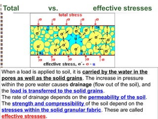Total

vs.

effective stresses

When a load is applied to soil, it is carried by the water in the
pores as well as the solid grains. The increase in pressure
within the pore water causes drainage (flow out of the soil), and
the load is transferred to the solid grains.
The rate of drainage depends on the permeability of the soil.
The strength and compressibility of the soil depend on the
stresses within the solid granular fabric. These are called
effective stresses.

Copyright© Markus Tuller and Dani Or2002-2004

 