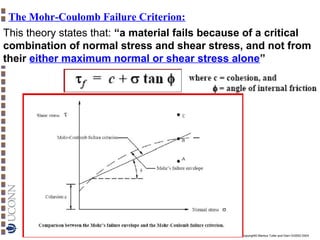 The Mohr-Coulomb Failure Criterion:
This theory states that: “a material fails because of a critical
combination of normal stress and shear stress, and not from
their either maximum normal or shear stress alone”

Copyright© Markus Tuller and Dani Or2002-2004

 