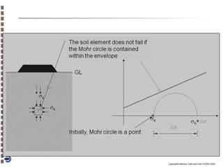 Copyright© Markus Tuller and Dani Or2002-2004

 