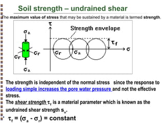 Soil strength – undrained shear
The maximum value of stress that may be sustained by a material is termed strength.

The strength is independent of the normal stress  since the response to
loading simple increases the pore water pressure and not the effective
stress.
The shear strength τ f is a material parameter which is known as the
undrained shear strength su.

τ f = (σ a - σ r) = constant

Copyright© Markus Tuller and Dani Or2002-2004

 