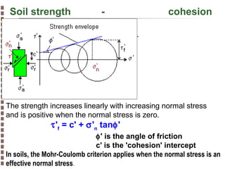 Soil strength

-

cohesion
•..

The strength increases linearly with increasing normal stress
and is positive when the normal stress is zero.

τ'f = c' + σ'n tanφ'

φ' is the angle of friction
c' is the 'cohesion' intercept
In soils, the Mohr-Coulomb criterion applies when the normal stress is an
effective normal stress.
Copyright© Markus Tuller and Dani Or2002-2004

 