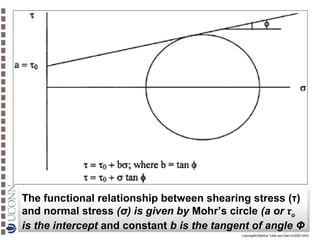 The functional relationship between shearing stress (τ)
and normal stress (σ) is given by Mohr’s circle (a or τo
is the intercept and constant b is the tangent of angle Φ
Copyright© Markus Tuller and Dani Or2002-2004

 