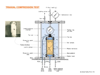 TRIAXIAL COMPRESSION TEST

Failure Surface

By Kamal Tawfiq, Ph.D., P.E.

 