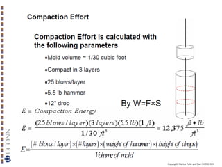 Copyright© Markus Tuller and Dani Or2002-2004

 