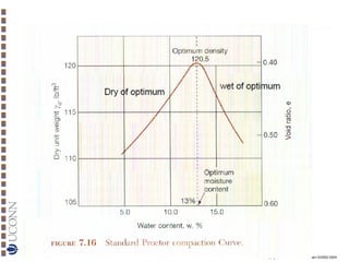 Copyright© Markus Tuller and Dani Or2002-2004

 