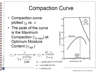 Copyright© Markus Tuller and Dani Or2002-2004

 