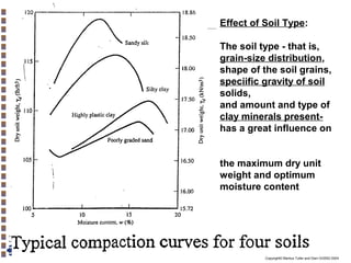 Effect of Soil Type:
The soil type - that is,
grain-size distribution,
shape of the soil grains,
speciific gravity of soil
solids,
and amount and type of
clay minerals presenthas a great influence on
the maximum dry unit
weight and optimum
moisture content

Copyright© Markus Tuller and Dani Or2002-2004

 