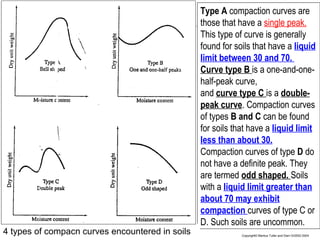 4 types of compacn curves encountered in soils

Type A compaction curves are
those that have a single peak.
This type of curve is generally
found for soils that have a liquid
limit between 30 and 70.
Curve type B is a one-and-onehalf-peak curve,
and curve type C is a doublepeak curve. Compaction curves
of types B and C can be found
for soils that have a liquid limit
less than about 30.
Compaction curves of type D do
not have a definite peak. They
are termed odd shaped. Soils
with a liquid limit greater than
about 70 may exhibit
compaction curves of type C or
D. Such soils are uncommon.
Copyright© Markus Tuller and Dani Or2002-2004

 