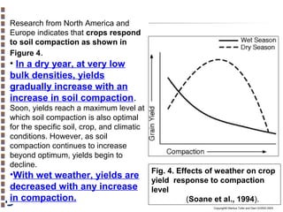 Research from North America and
Europe indicates that crops respond
to soil compaction as shown in
Figure 4.

• In a dry year, at very low
bulk densities, yields
gradually increase with an
increase in soil compaction.
Soon, yields reach a maximum level at
which soil compaction is also optimal
for the specific soil, crop, and climatic
conditions. However, as soil
compaction continues to increase
beyond optimum, yields begin to
decline.

•With wet weather, yields are
decreased with any increase
in compaction.

Fig. 4. Effects of weather on crop
yield response to compaction
level
(Soane et al., 1994).
Copyright© Markus Tuller and Dani Or2002-2004

 
