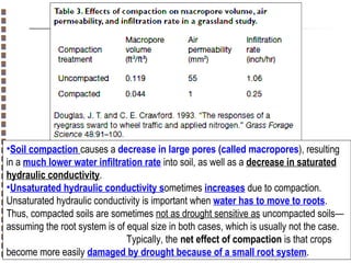 •Soil compaction causes a decrease in large pores (called macropores), resulting
in a much lower water infiltration rate into soil, as well as a decrease in saturated
hydraulic conductivity.
•Unsaturated hydraulic conductivity sometimes increases due to compaction.
Unsaturated hydraulic conductivity is important when water has to move to roots.
Thus, compacted soils are sometimes not as drought sensitive as uncompacted soils—
assuming the root system is of equal size in both cases, which is usually not the case.
Typically, the net effect of compaction is that crops
become more easily damaged by drought because of a small root system.
Copyright© Markus Tuller and Dani Or2002-2004

 