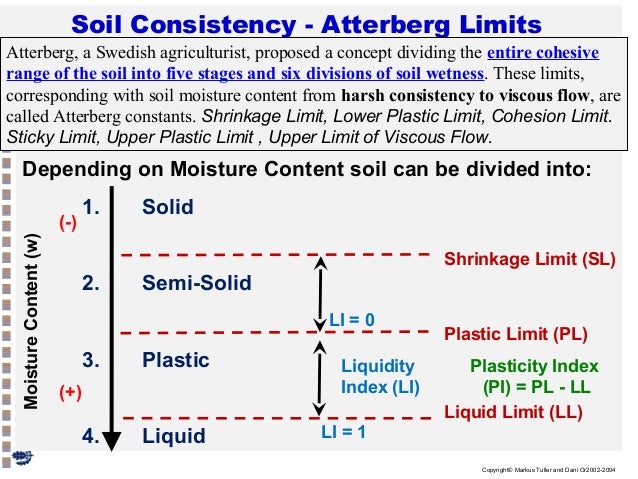 Effect Of Puddling On Soil Physical Properties Effect Of Puddling On Soil Physical Properties