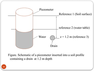 Piezometry Soil Physics PP-3.pptx for soil science students 1212 it is used to ...