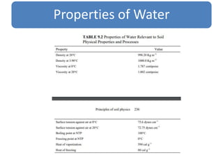 Properties of Water
 