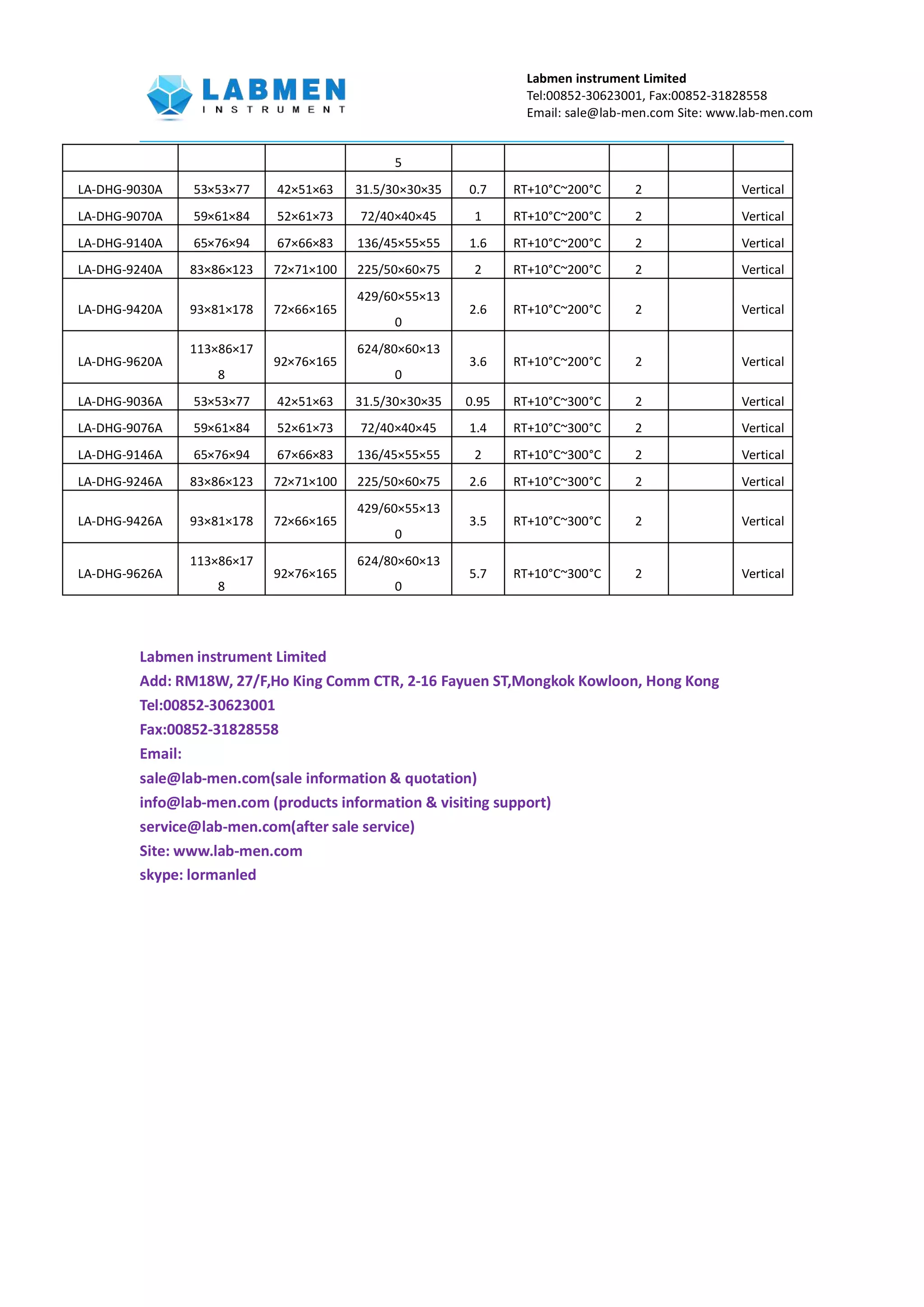 Labmen instrument Limited
Tel:00852-30623001, Fax:00852-31828558
Email: sale@lab-men.com Site: www.lab-men.com
5
LA-DHG-9030A 53×53×77 42×51×63 31.5/30×30×35 0.7 RT+10°C~200°C 2 Vertical
LA-DHG-9070A 59×61×84 52×61×73 72/40×40×45 1 RT+10°C~200°C 2 Vertical
LA-DHG-9140A 65×76×94 67×66×83 136/45×55×55 1.6 RT+10°C~200°C 2 Vertical
LA-DHG-9240A 83×86×123 72×71×100 225/50×60×75 2 RT+10°C~200°C 2 Vertical
LA-DHG-9420A 93×81×178 72×66×165
429/60×55×13
0
2.6 RT+10°C~200°C 2 Vertical
LA-DHG-9620A
113×86×17
8
92×76×165
624/80×60×13
0
3.6 RT+10°C~200°C 2 Vertical
LA-DHG-9036A 53×53×77 42×51×63 31.5/30×30×35 0.95 RT+10°C~300°C 2 Vertical
LA-DHG-9076A 59×61×84 52×61×73 72/40×40×45 1.4 RT+10°C~300°C 2 Vertical
LA-DHG-9146A 65×76×94 67×66×83 136/45×55×55 2 RT+10°C~300°C 2 Vertical
LA-DHG-9246A 83×86×123 72×71×100 225/50×60×75 2.6 RT+10°C~300°C 2 Vertical
LA-DHG-9426A 93×81×178 72×66×165
429/60×55×13
0
3.5 RT+10°C~300°C 2 Vertical
LA-DHG-9626A
113×86×17
8
92×76×165
624/80×60×13
0
5.7 RT+10°C~300°C 2 Vertical
Labmen instrument Limited
Add: RM18W, 27/F,Ho King Comm CTR, 2-16 Fayuen ST,Mongkok Kowloon, Hong Kong
Tel:00852-30623001
Fax:00852-31828558
Email:
sale@lab-men.com(sale information & quotation)
info@lab-men.com (products information & visiting support)
service@lab-men.com(after sale service)
Site: www.lab-men.com
skype: lormanled
 