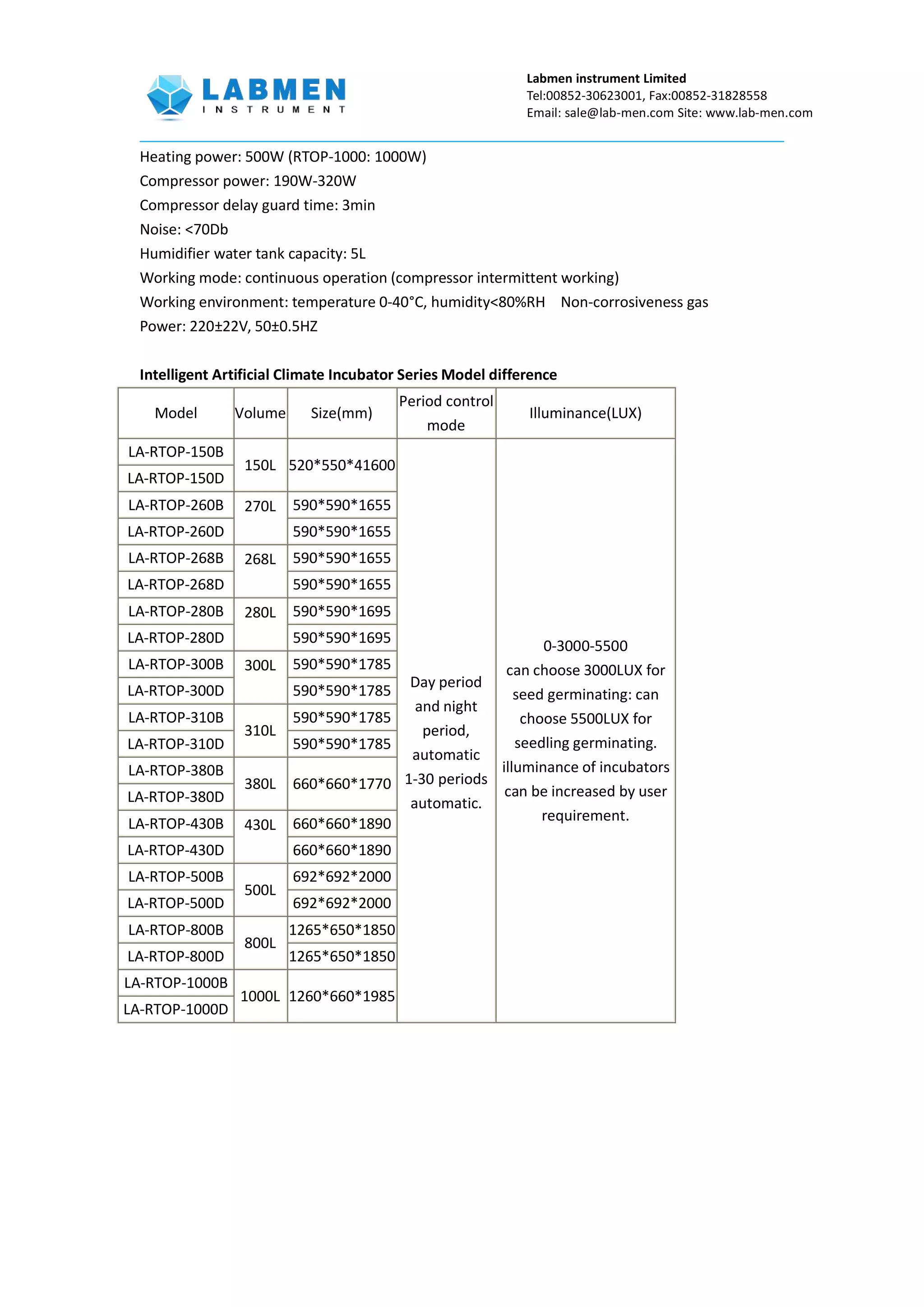 Labmen instrument Limited
Tel:00852-30623001, Fax:00852-31828558
Email: sale@lab-men.com Site: www.lab-men.com
Heating power: 500W (RTOP-1000: 1000W)
Compressor power: 190W-320W
Compressor delay guard time: 3min
Noise: <70Db
Humidifier water tank capacity: 5L
Working mode: continuous operation (compressor intermittent working)
Working environment: temperature 0-40°C, humidity<80%RH Non-corrosiveness gas
Power: 220±22V, 50±0.5HZ
Intelligent Artificial Climate Incubator Series Model difference
Model Volume Size(mm)
Period control
mode
Illuminance(LUX)
LA-RTOP-150B
150L 520*550*41600
Day period
and night
period,
automatic
1-30 periods
automatic.
0-3000-5500
can choose 3000LUX for
seed germinating: can
choose 5500LUX for
seedling germinating.
illuminance of incubators
can be increased by user
requirement.
LA-RTOP-150D
LA-RTOP-260B 270L 590*590*1655
LA-RTOP-260D 590*590*1655
LA-RTOP-268B 268L 590*590*1655
LA-RTOP-268D 590*590*1655
LA-RTOP-280B 280L 590*590*1695
LA-RTOP-280D 590*590*1695
LA-RTOP-300B 300L 590*590*1785
LA-RTOP-300D 590*590*1785
LA-RTOP-310B
310L
590*590*1785
LA-RTOP-310D 590*590*1785
LA-RTOP-380B
380L 660*660*1770
LA-RTOP-380D
LA-RTOP-430B 430L 660*660*1890
LA-RTOP-430D 660*660*1890
LA-RTOP-500B
500L
692*692*2000
LA-RTOP-500D 692*692*2000
LA-RTOP-800B
800L
1265*650*1850
LA-RTOP-800D 1265*650*1850
LA-RTOP-1000B
1000L 1260*660*1985
LA-RTOP-1000D
 