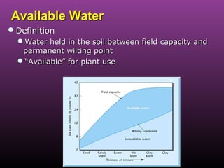 Soil plant water relationships | PPT