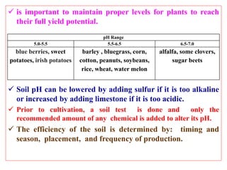  is important to maintain proper levels for plants to reach
their full yield potential.
 Soil pH can be lowered by adding sulfur if it is too alkaline
or increased by adding limestone if it is too acidic.
 Prior to cultivation, a soil test is done and only the
recommended amount of any chemical is added to alter its pH.
 The efficiency of the soil is determined by: timing and
season, placement, and frequency of production.
pH Range
5.0-5.5 5.5-6.5 6.5-7.0
blue berries, sweet
potatoes, irish potatoes
barley , bluegrass, corn,
cotton, peanuts, soybeans,
rice, wheat, water melon
alfalfa, some clovers,
sugar beets
 