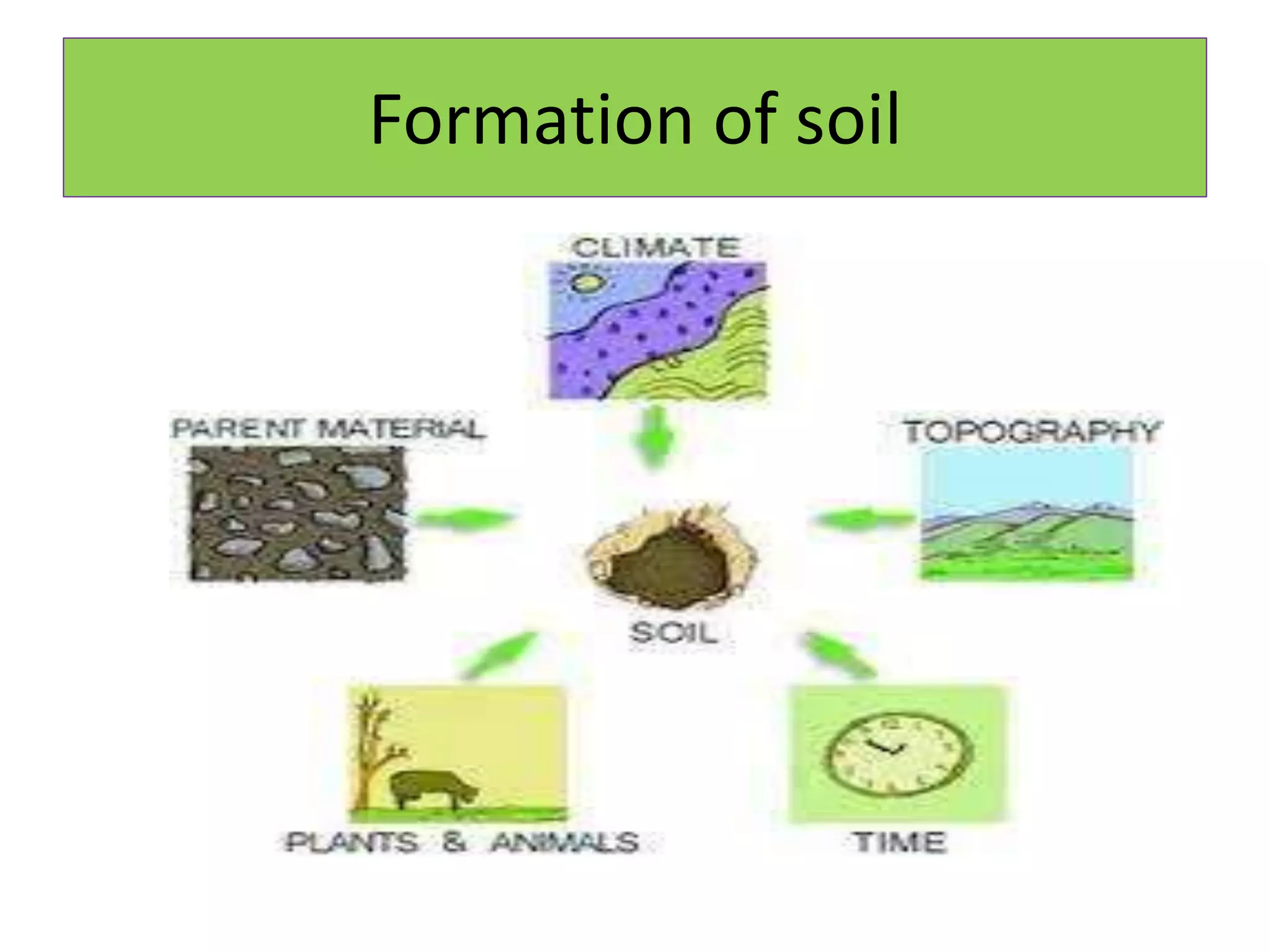 Formation of soil
 