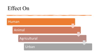 Effect On
Human
Animal
Agricultural
Urban
 