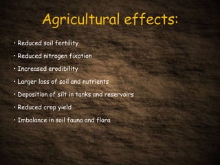 • Reduced soil fertility
• Reduced nitrogen fixation
• Increased erodibility
• Larger loss of soil and nutrients
• Deposition of silt in tanks and reservoirs
• Reduced crop yield
• Imbalance in soil fauna and flora
 