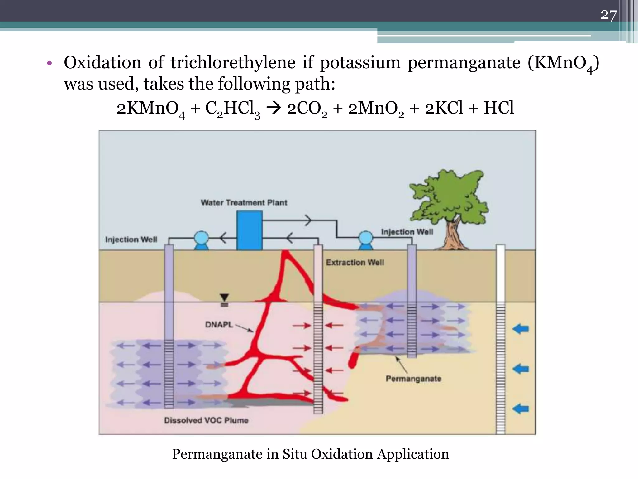 • Oxidation of trichlorethylene if potassium permanganate (KMnO4)
was used, takes the following path:
2KMnO4 + C2HCl3  2CO2 + 2MnO2 + 2KCl + HCl
Permanganate in Situ Oxidation Application
27
 