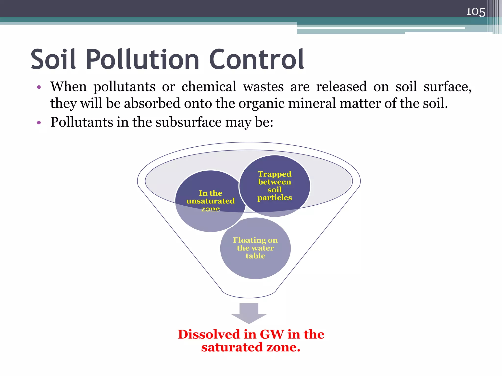 Soil Pollution Control
• When pollutants or chemical wastes are released on soil surface,
they will be absorbed onto the organic mineral matter of the soil.
• Pollutants in the subsurface may be:
Dissolved in GW in the
saturated zone.
Floating on
the water
table
In the
unsaturated
zone
Trapped
between
soil
particles
105
 