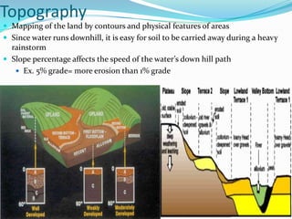 Topography
 Mapping of the land by contours and physical features of areas
 Since water runs downhill, it is easy for soil to be carried away during a heavy
  rainstorm
 Slope percentage affects the speed of the water’s down hill path
    Ex. 5% grade= more erosion than 1% grade
 