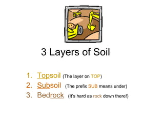 3 Layers of Soil
1. Topsoil (The layer on TOP)
2. Subsoil (The prefix SUB means under)
3. Bedrock (It’s hard as rock down there!)
 