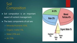 Soil
Composition
 Soil composition is an important
aspect of nutrient management.
 The basic components of soil are:
 Minerals/Nutrients 45%,
 Organic matter 5%,
 Water 25% and
 Air 25%.
6
 
