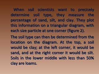When soil scientists want to preciselyWhen soil scientists want to precisely
determine soil type, they measure thedetermine soil type, they measure the
percentage of sand, silt, and clay. They plotpercentage of sand, silt, and clay. They plot
this information on a triangular diagram, withthis information on a triangular diagram, with
each size particle at one corner (figure 2).each size particle at one corner (figure 2).
The soil type can then be determined from theThe soil type can then be determined from the
location on the diagram. At the top, a soillocation on the diagram. At the top, a soil
would be clay; at the left corner, it would bewould be clay; at the left corner, it would be
sand, and at the right corner it would be silt.sand, and at the right corner it would be silt.
Soils in the lower middle with less than 50%Soils in the lower middle with less than 50%
clay are loams.clay are loams.
 