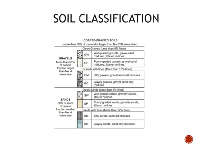 Soil Properties and Foundation | PPT