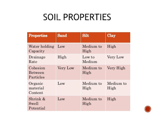 soil properties and foundation 7 638