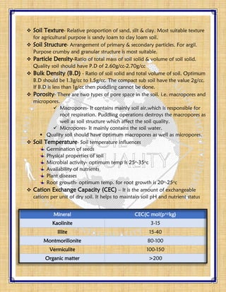  Soil Texture- Relative proportion of sand, silt & clay. Most suitable texture
for agricultural purpose is sandy loam to clay loam soil.
 Soil Structure- Arrangement of primary & secondary particles. For argil.
Purpose crumby and granular structure is most suitable.
 Particle Density-Ratio of total mass of soil solid & volume of soil solid.
Quality soil should have P.D of 2.60g/cc-2.70g/cc
 Bulk Density (B.D) - Ratio of soil solid and total volume of soil. Optimum
B.D should be 1.3g/cc to 1.5g/cc. The compact sub soil have the value 2g/cc.
If B.D is less than 1g/cc then puddling cannot be done.
 Porosity- There are two types of pore space in the soil. i.e. macropores and
micropores.
 Macropores- It contains mainly soil air,which is responsible for
root respiration. Puddling operations destroys the macropores as
well as soil structure which affect the soil quality.
 Micropores- It mainly contains the soil water.
 Quality soil should have optimum macropores as well as micropores.
 Soil Temperature- Soil temperature influences
Germination of seeds
Physical properties of soil
Microbial activity- optimum temp is 25o-35oc
Availability of nutrients
Plant diseases
Root growth- optimum temp. for root growth is 20o-25oc
 Cation Exchange Capacity (CEC) – It is the amount of exchangeable
cations per unit of dry soil. It helps to maintain soil pH and nutrient status
Mineral CEC{C mol(p+)/kg}
Kaolinite 3-15
Illite 15-40
Montmorillonite 80-100
Vermiculite 100-150
Organic matter >200
 