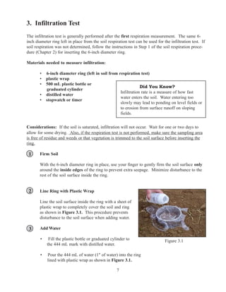Infiltration Testing Process Soil_Quality_Test_Kit_Guide_for_agriculture_soils.pdf