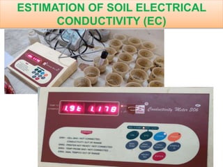 ESTIMATION OF SOIL ELECTRICAL
CONDUCTIVITY (EC)
 