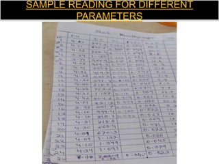 SAMPLE READING FOR DIFFERENT
PARAMETERS
 