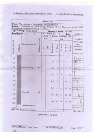 Soil Report.pdf
