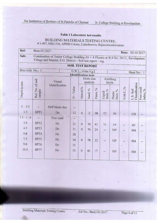 Soil Report.pdf