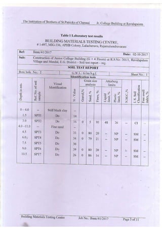 Soil Report.pdf