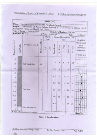 Soil Report.pdf