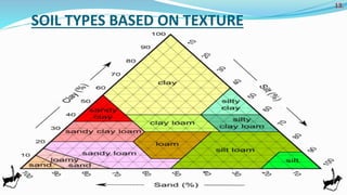 Soil resource | PPTX