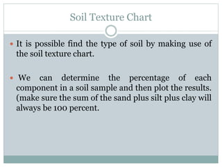 Soil Texture Chart
 It is possible find the type of soil by making use of
the soil texture chart.
 We can determine the percentage of each
component in a soil sample and then plot the results.
(make sure the sum of the sand plus silt plus clay will
always be 100 percent.
 