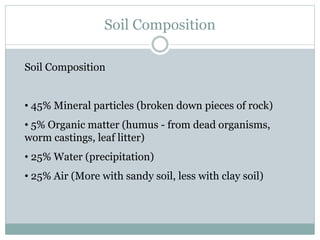 Soil Composition
Soil Composition
• 45% Mineral particles (broken down pieces of rock)
• 5% Organic matter (humus - from dead organisms,
worm castings, leaf litter)
• 25% Water (precipitation)
• 25% Air (More with sandy soil, less with clay soil)
 