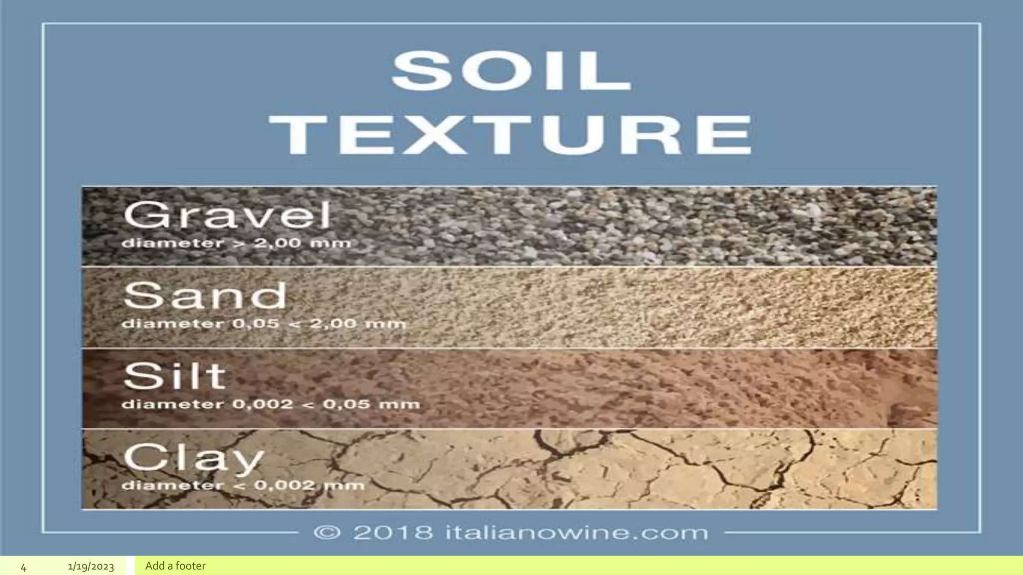 Cost Effective Soil Revitalization Techniques Reference: Soil Revitalization Pptx