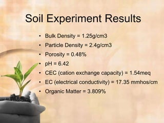 Soil Experiment ResultsBulk Density = 1.25g/cm3Particle Density = 2.4g/cm3Porosity = 0.48%pH = 6.42 CEC (cation exchange capacity) = 1.54meqEC (electrical conductivity) = 17.35 mmhos/cmOrganic Matter = 3.809%