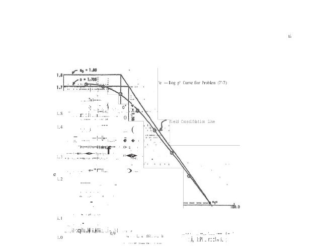 Soils and foundations 8th edition liu solutions manual