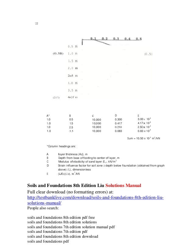Soils and foundations 8th edition liu solutions manual