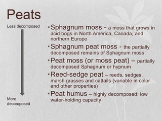 Sphagnum moss                      Sphagnum moss peat – pH 3.0 to 4.0
                                   Hypnum moss peat–...