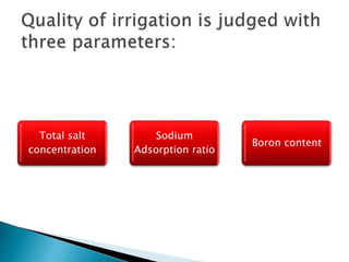 Total salt
concentration
Sodium
Adsorption ratio
Boron content
 